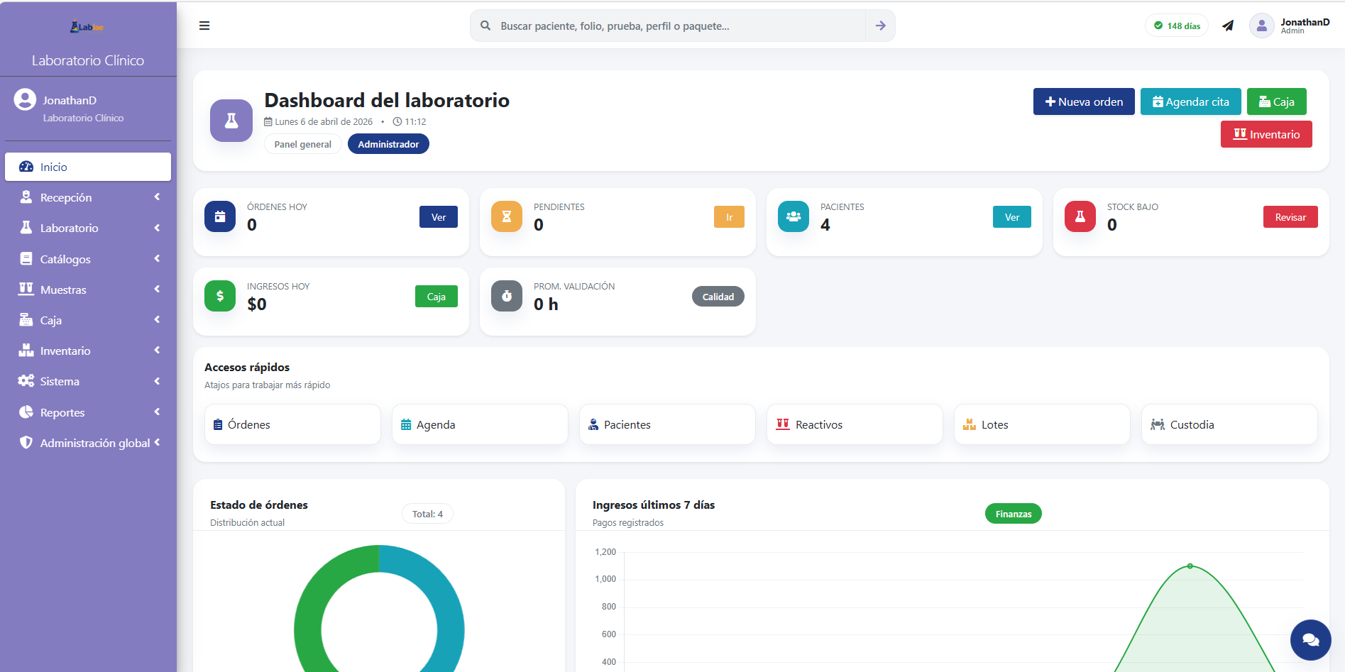 Dashboard del laboratorio